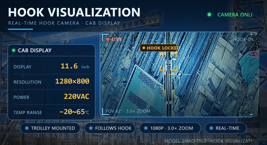 Hook Visualization System — HD Camera + Cab Display for Tower & Truck Cranes