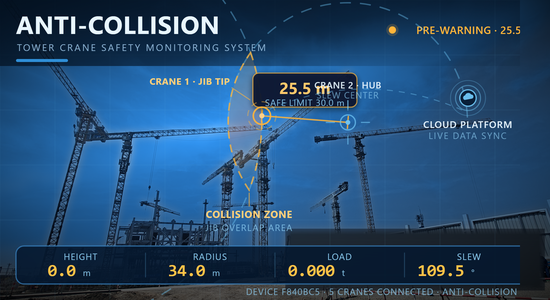 Tower Crane Safety Monitoring System — ZNAO-TG2 Black Box